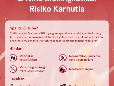 Otorita IKN mengimbau masyarakat di wilayah delineasi IKN meningkatkan kewaspadaan terhadap potensi kebakaran hutan dan lahan (karhutla) selama musim kemarau akibat fenomena El Niño. Warga diminta segera melaporkan setiap indikasi kebakaran melalui aplikasi IKNOW agar dapat ditangani dengan cepat. Foto: Humas Otorita IKN