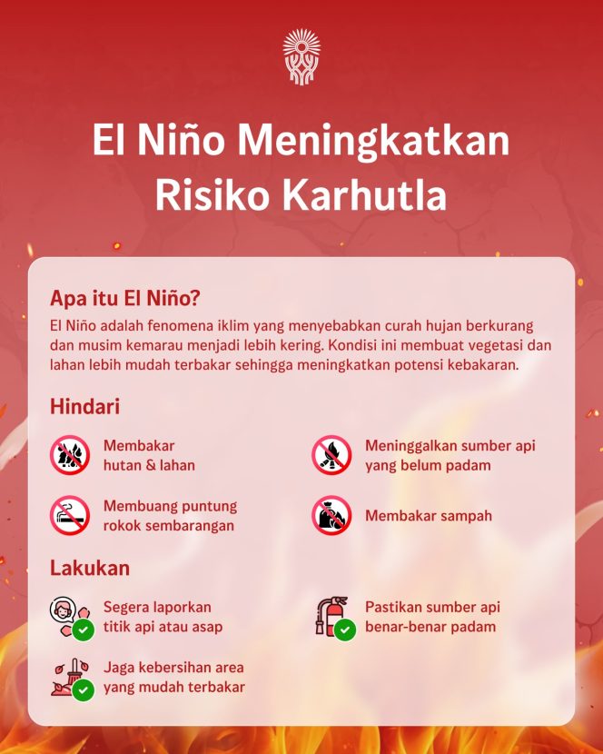 
 Otorita IKN mengimbau masyarakat di wilayah delineasi IKN meningkatkan kewaspadaan terhadap potensi kebakaran hutan dan lahan (karhutla) selama musim kemarau akibat fenomena El Niño. Warga diminta segera melaporkan setiap indikasi kebakaran melalui aplikasi IKNOW agar dapat ditangani dengan cepat. Foto: Humas Otorita IKN